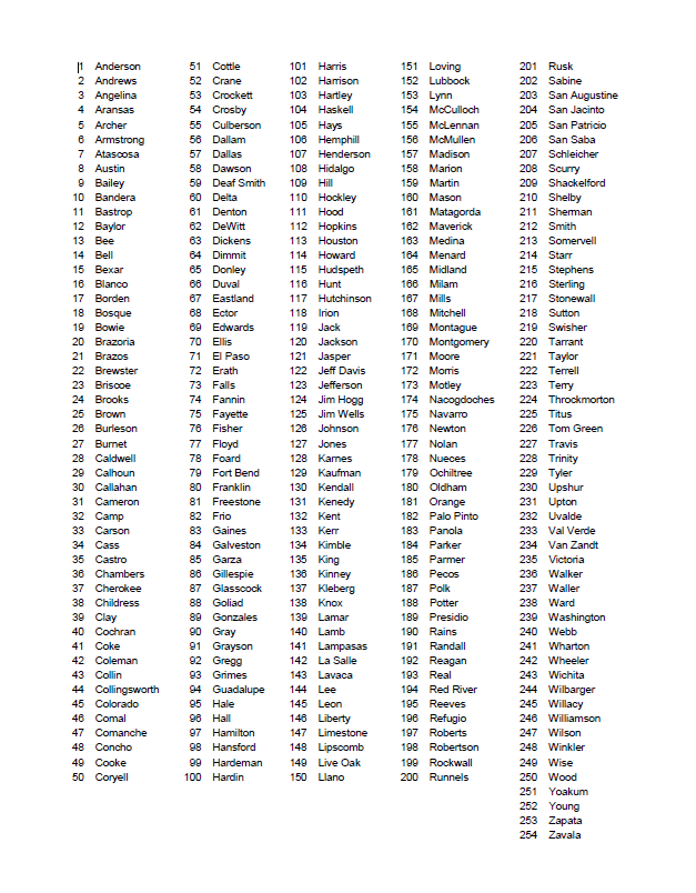 Texas county list